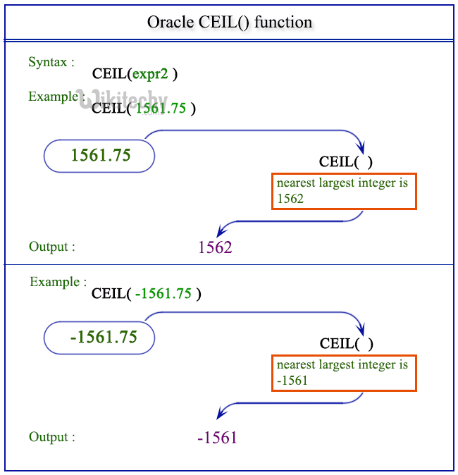  oracle ceil function